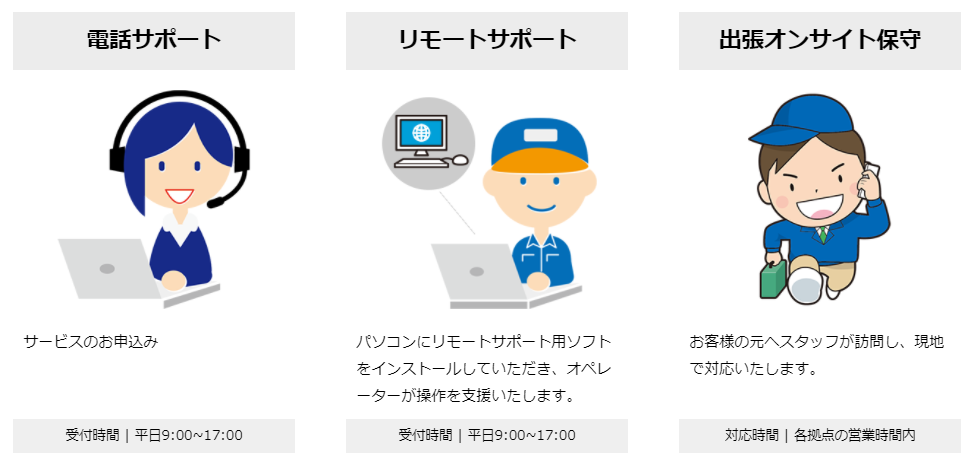 サポートの方法（電話・リモート・訪問）