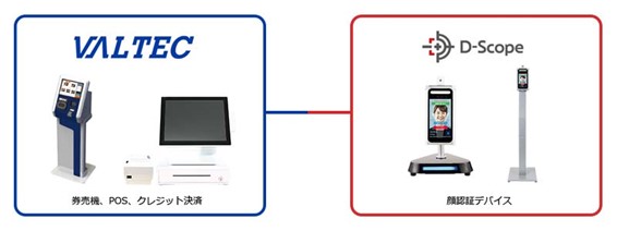 VALTEC、データスコープ「顔認証決済システム」の共同開発を開始