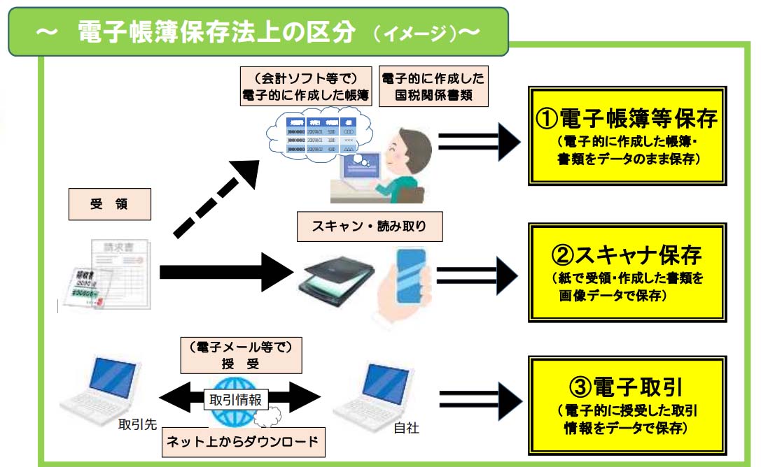 電子帳簿保存法ポイント