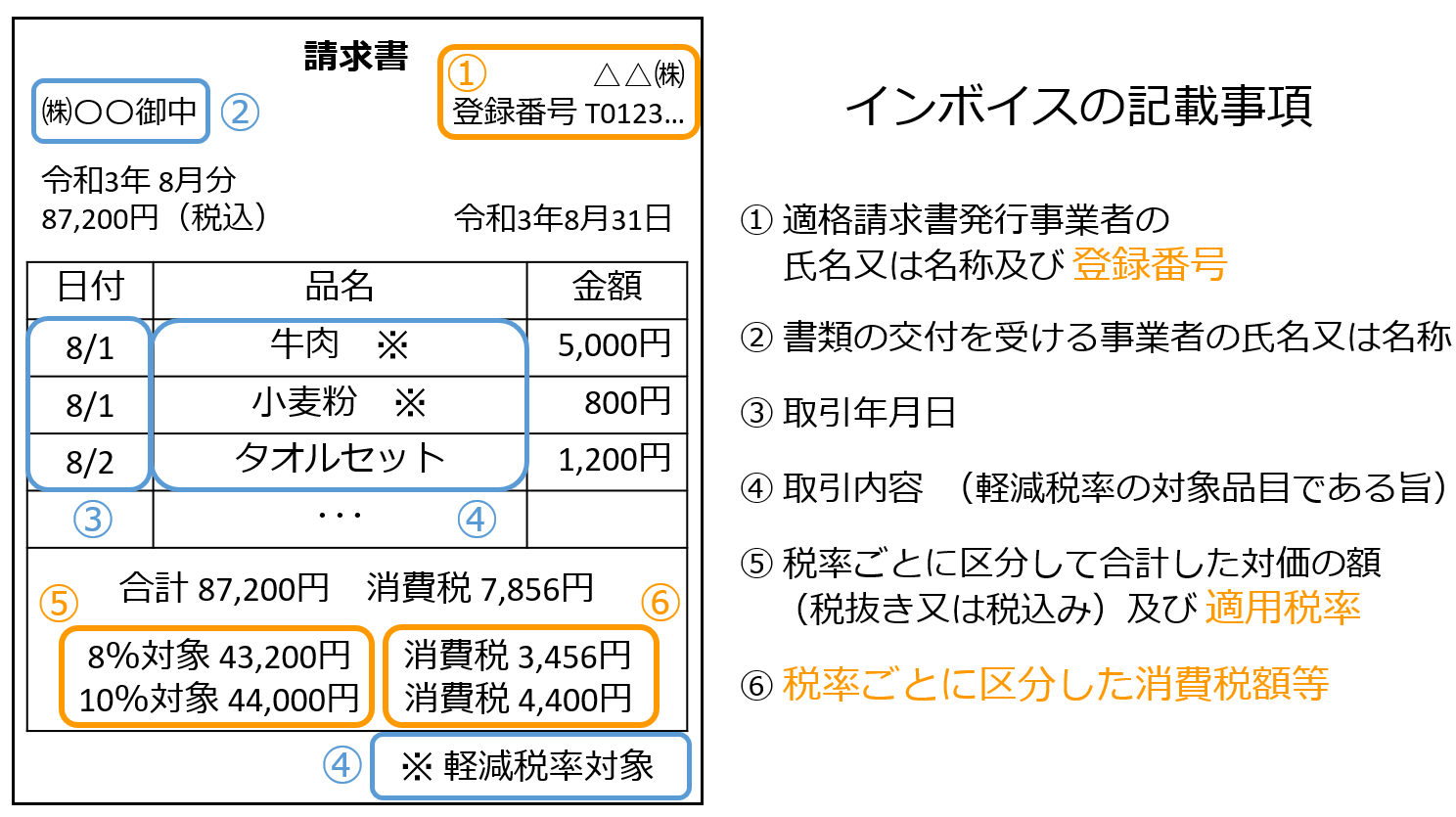 インボイス制度の請求書イメージ