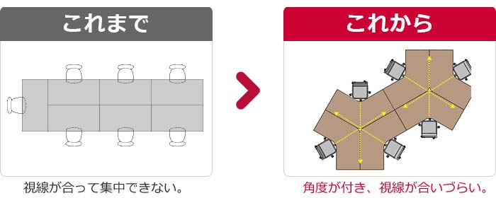 ブーメランデスクのメリット