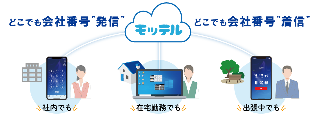 クラウドPBX「MOT/TEL」ご好評につき、広島、山口、岡山、島根、鳥取県内の先着10事業者様限定で初期費用無料キャンペーンを3/7より開始