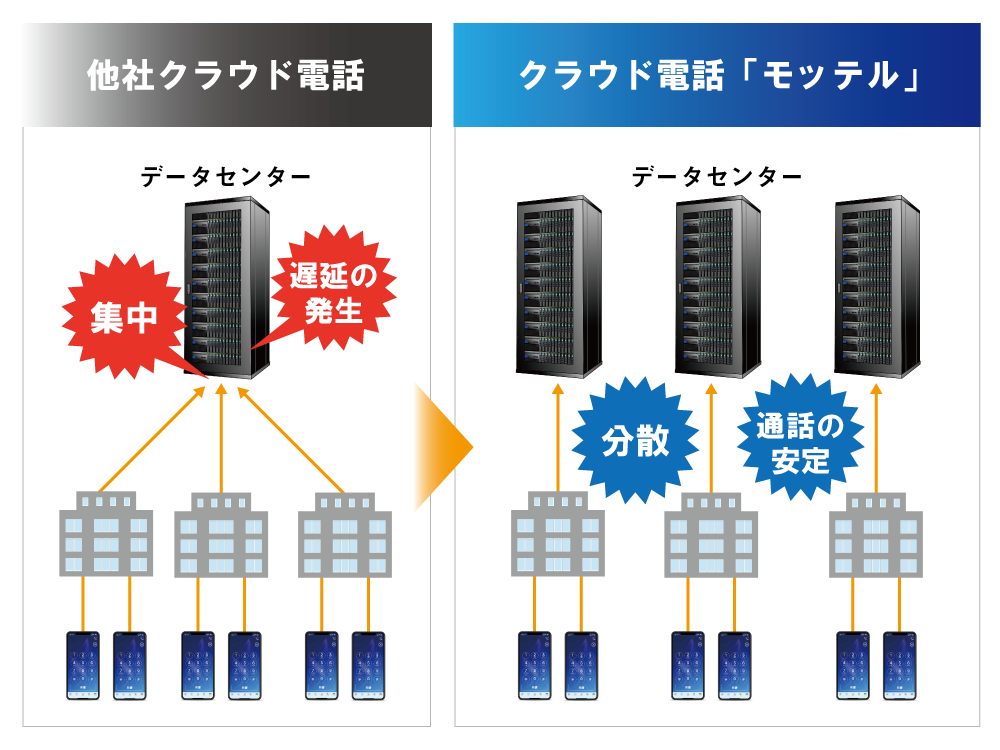 中国地方5県専用のクラウドデータセンター