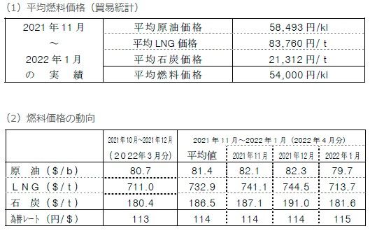 Led蛍光灯工事 株式会社バルテック