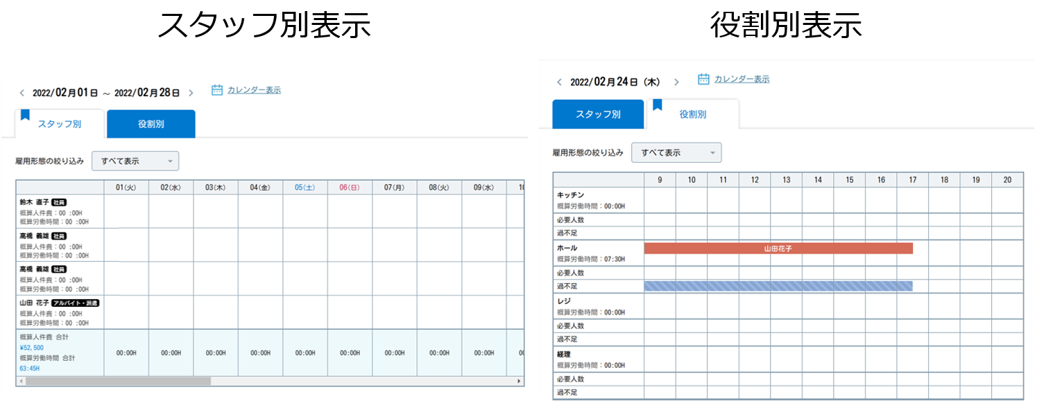 目的別シフト表示