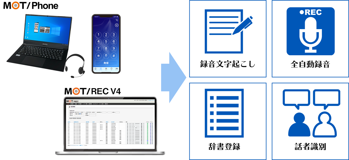 電話内容を見える化・AI自動文字起こしの詳細