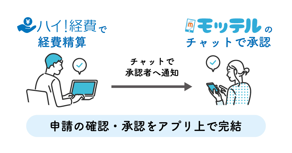 チャット承認機能