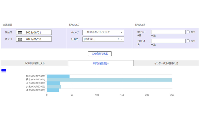 PCの利用時間を一目で確認