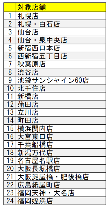 キャンペーン対象店舗一覧