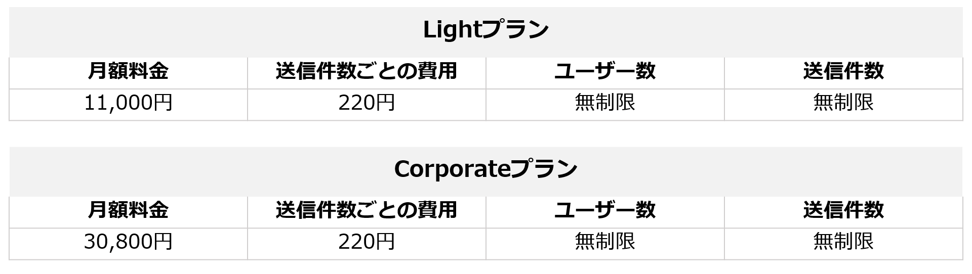 クラウドサイン費用