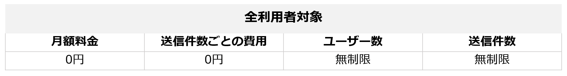 みんなの電子署名費用