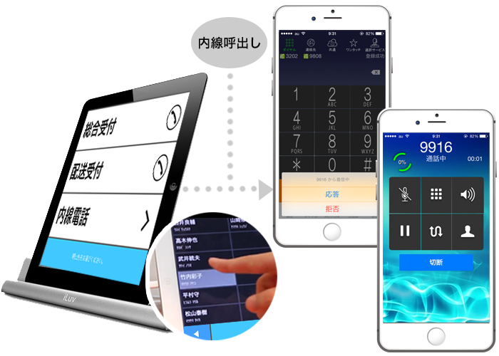 受付システム基本機能 内線発信