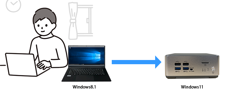 ミニPC利用イメージ