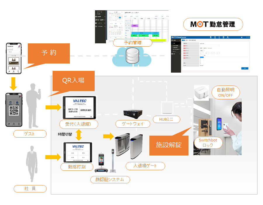 タブレット受付システム