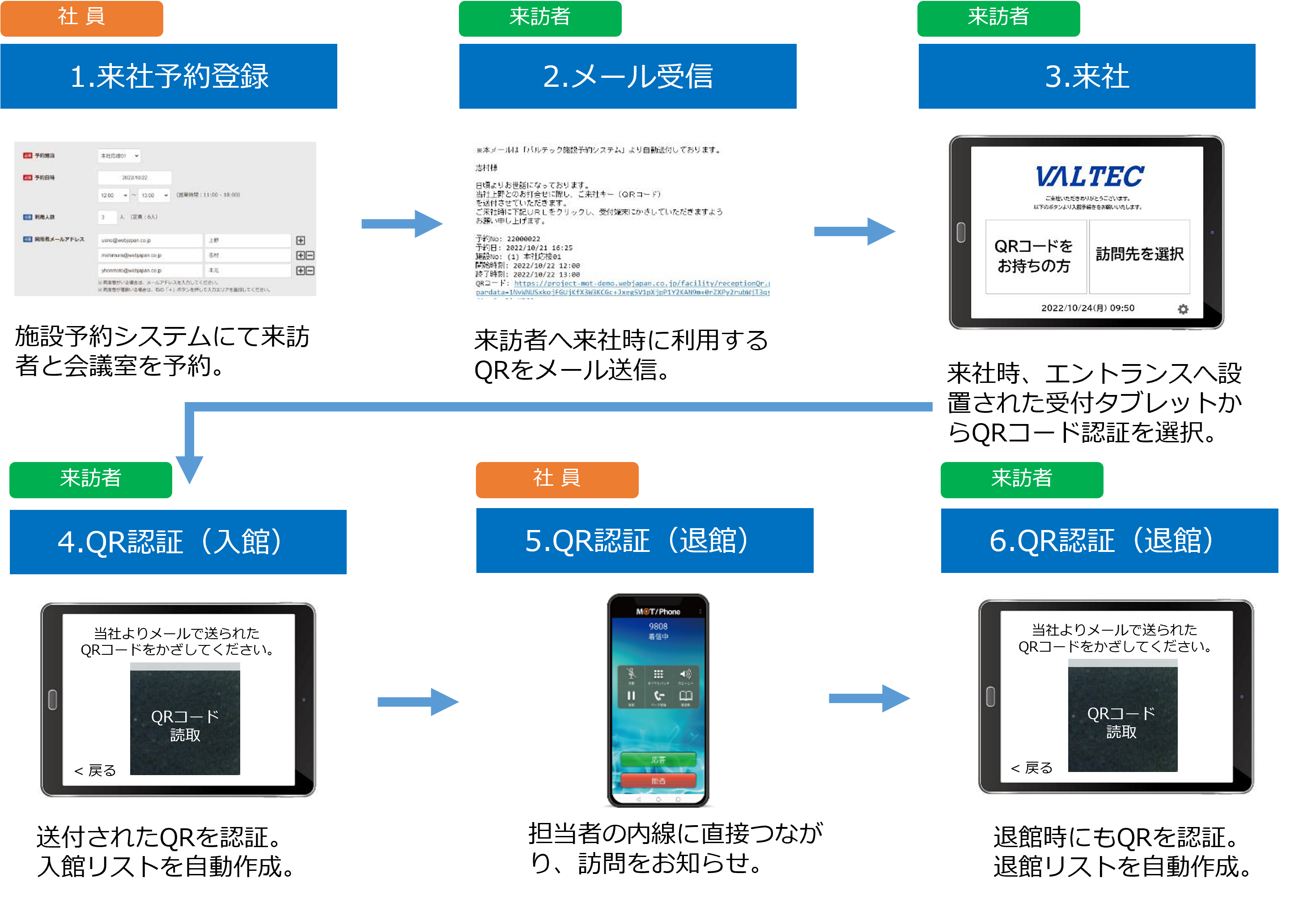 「MOT/Phone受付システム」とは?