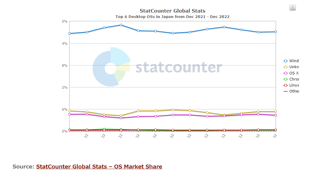 statcounter