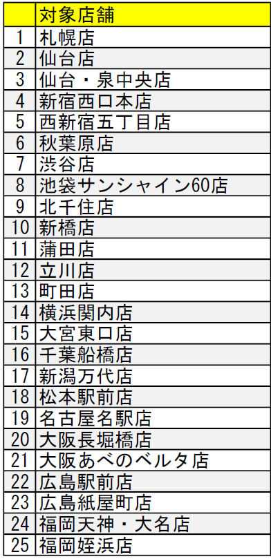 新春お年玉キャンペーン対象店舗