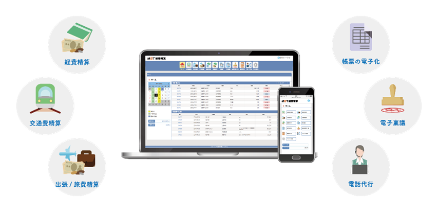 経費精算システム「MOT経費精算」