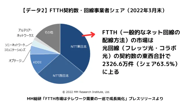 2022年5月にMMRI(MM総研株式会社)が発表したプレスリリース