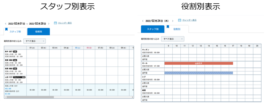 理由③ ひと目で分かる管理画面