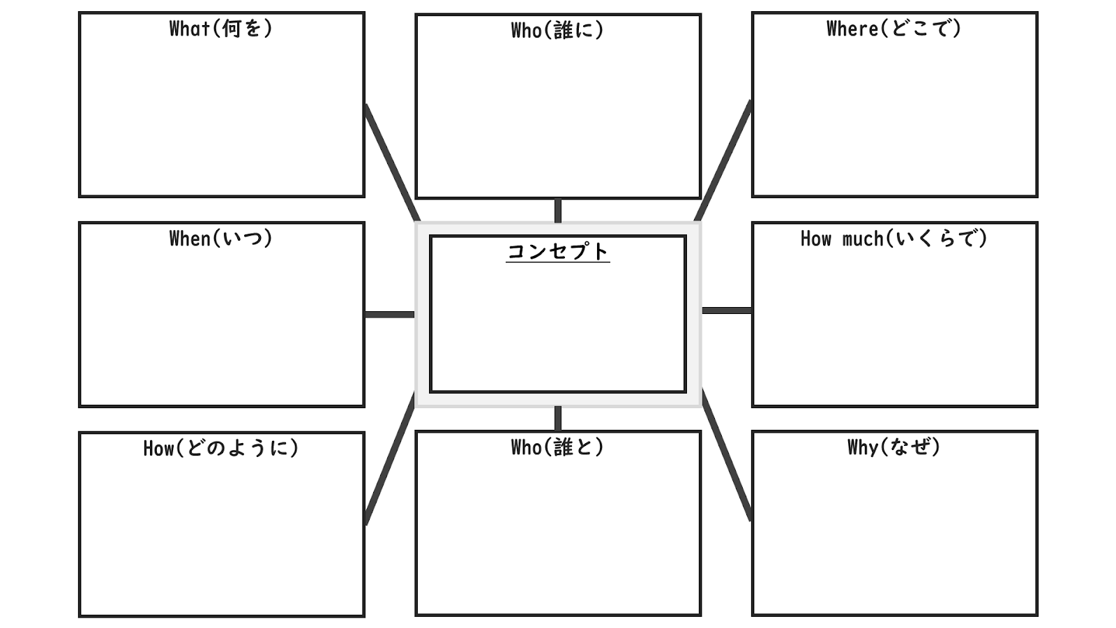 :5W2H式で考えるのが基本