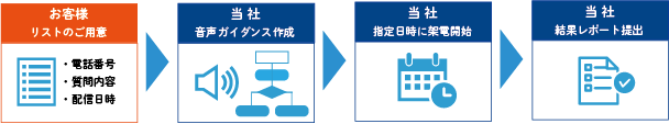 ご利用の流れ