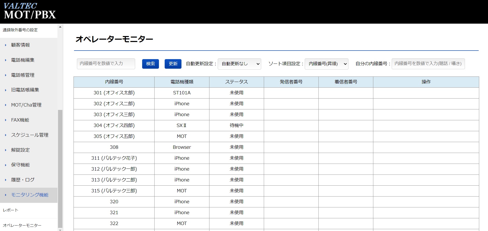 （１）内線状況（ステータス）の確認、取次ぎ先の状況を確認して無駄な取次ぎの削減