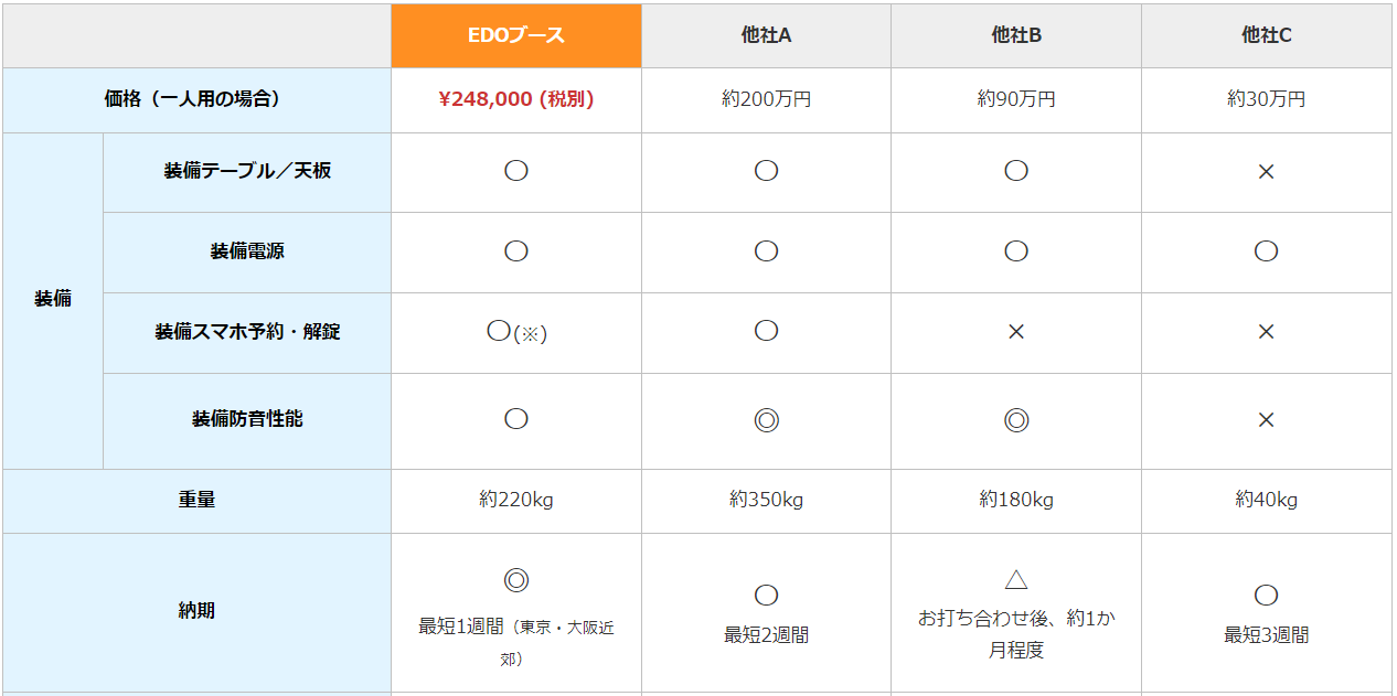 他社比較