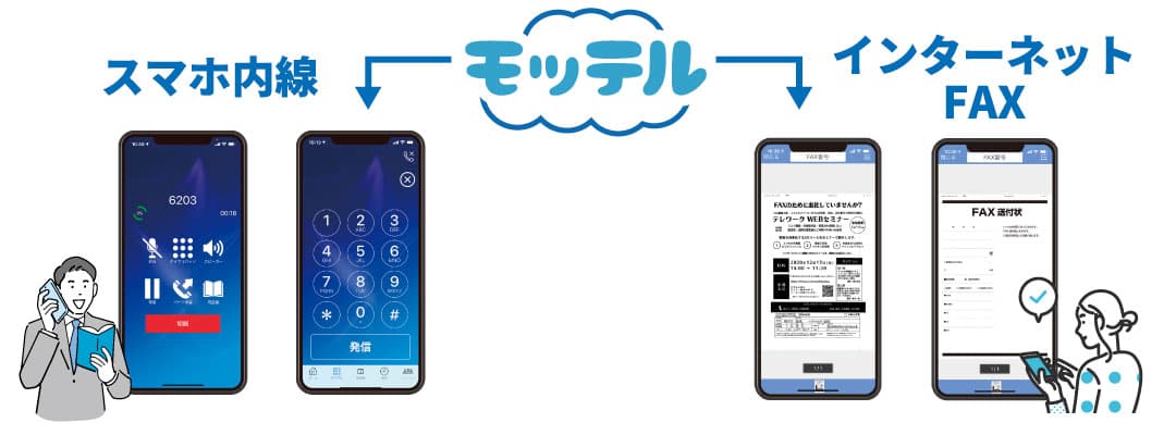 クラウドPBX　インターネットFAX概要イメージ