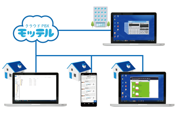 クラウドPBX　インターネットFAX「テレワーク利用OK」