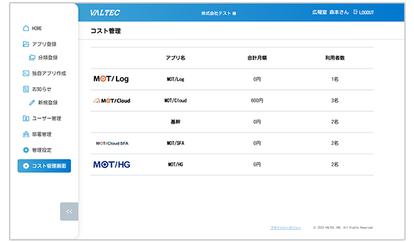 クラウドサービスの利用実態