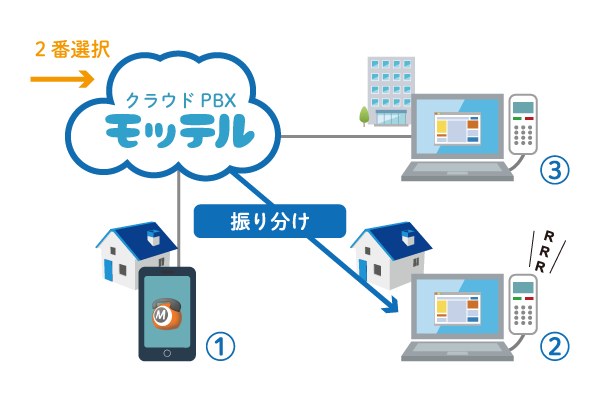 テレワーク利用OK