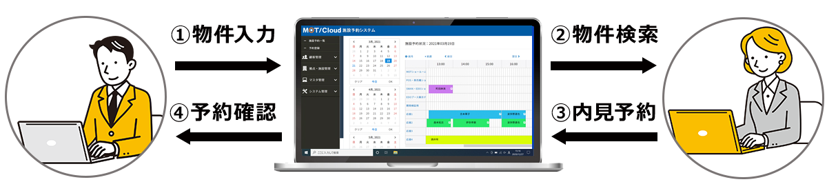 内見予約システム流れ