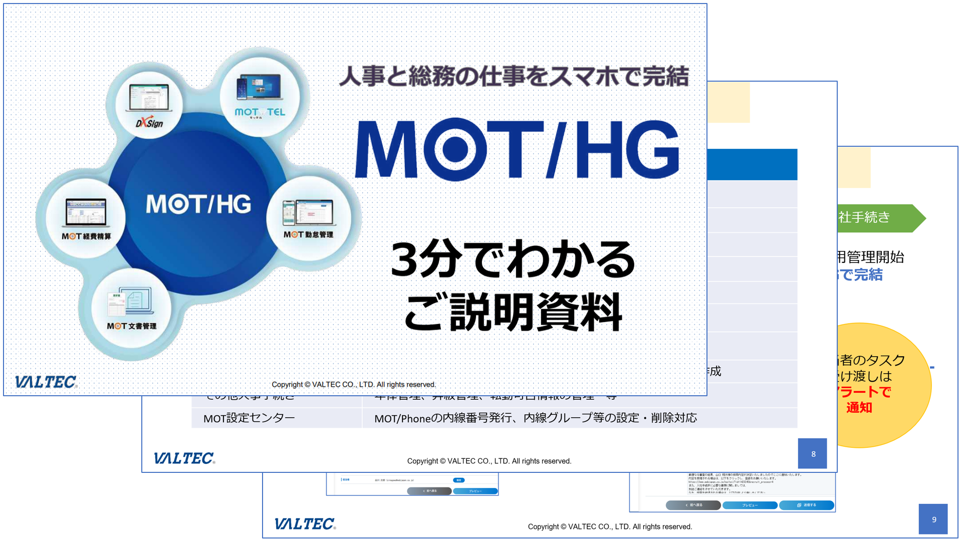 3分で分かるMOT/HG