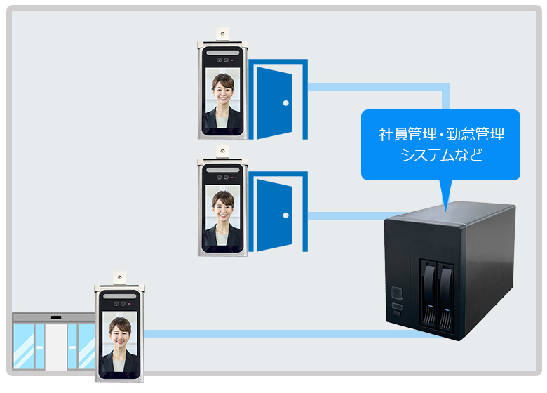 顔認証システム オンプレミス版