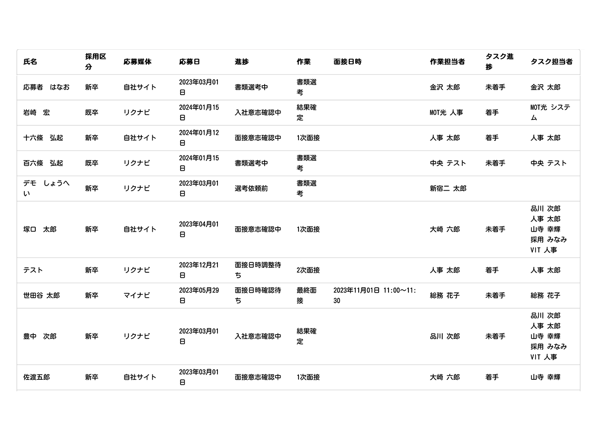 応募者情報を簡単に一元管理