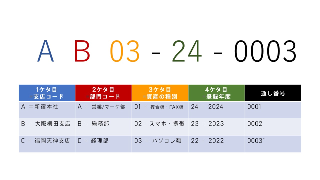 パソコン管理番号