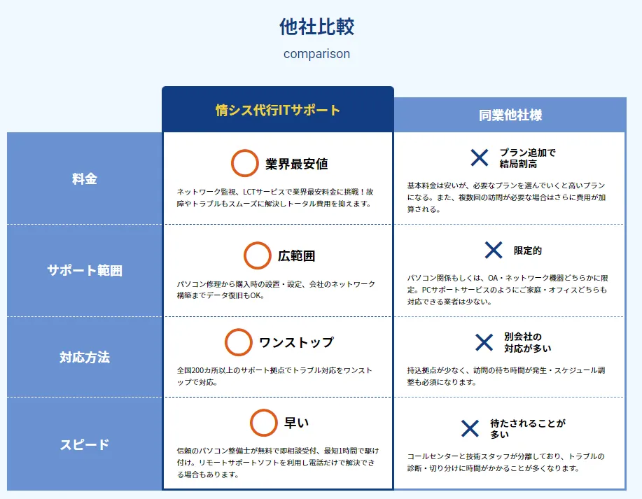 他社との比較