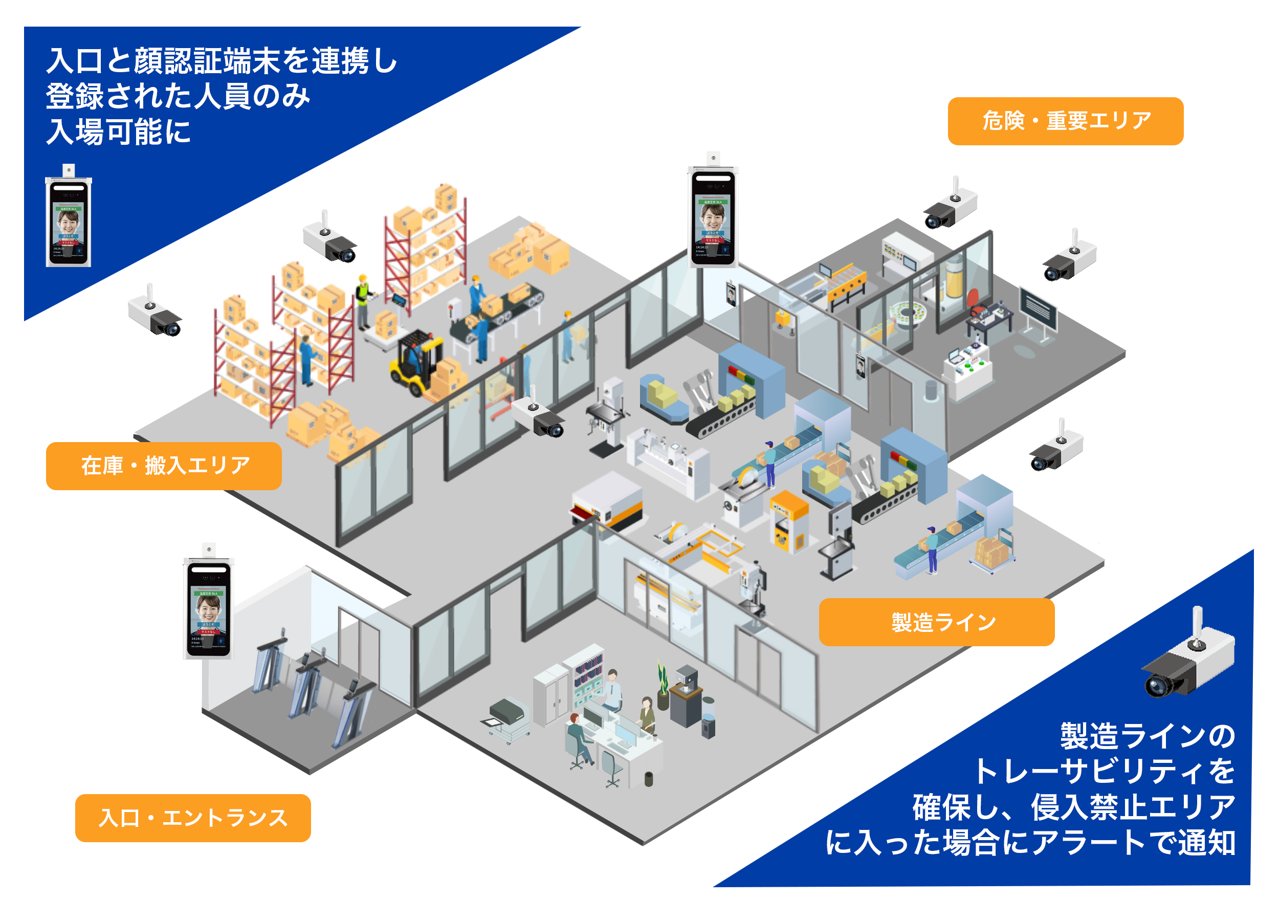 カメラとシステムの併用で立ち入り禁止エリアを監視