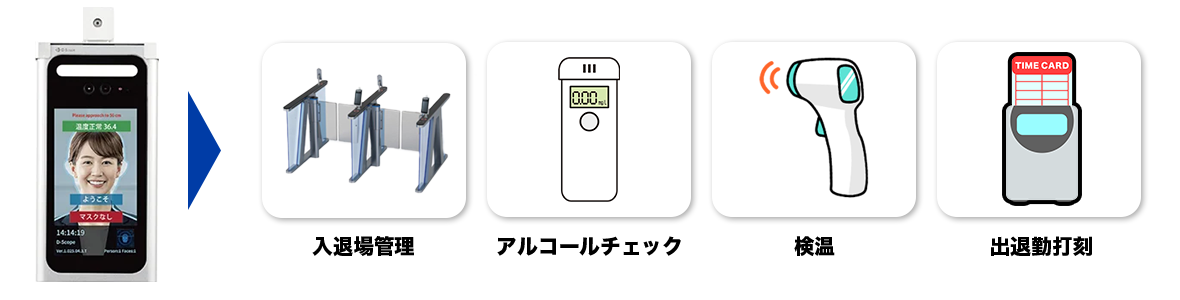入館管理・アルコールチェック・検温・出退勤打刻