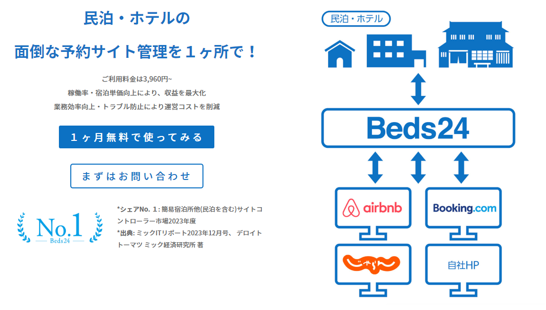 beds24とは?