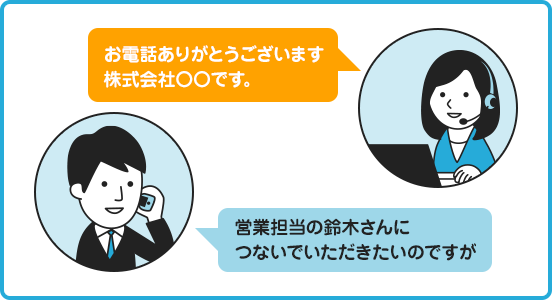 電話代行サービス「オフィスのでんわばん®」