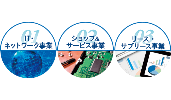 VALTECグループの3つのセグメント
