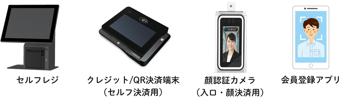 VALTEC 顔認証決済システム