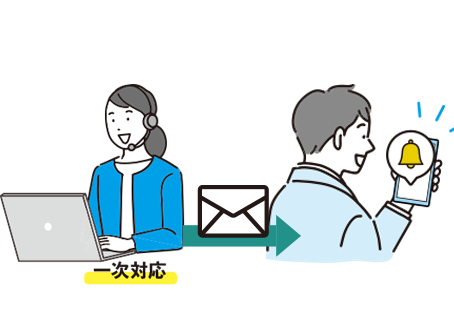 電話代行サービス41社を徹底比較！選ぶ際に重要なポイントはどこ？