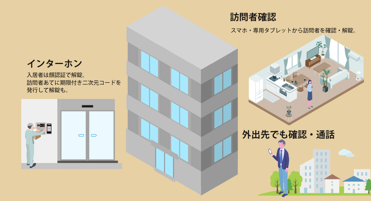 マンション向け顔認証セキュリティシステム概要