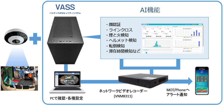AIカメラソリューション