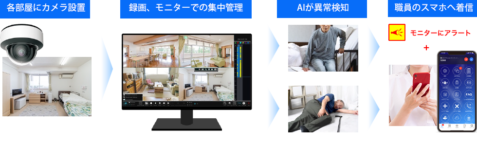 高齢者施設カメラ スマホへアラート着信
