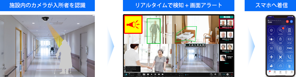 介護見守りカメラ 徘徊検知