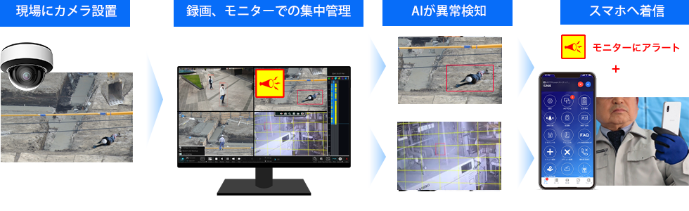 建設現場AIセキュリティシステム スマホへアラート着信